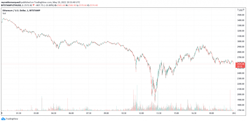 How Justin Sun Almost Caused Ethereum To Drop Below $1,500