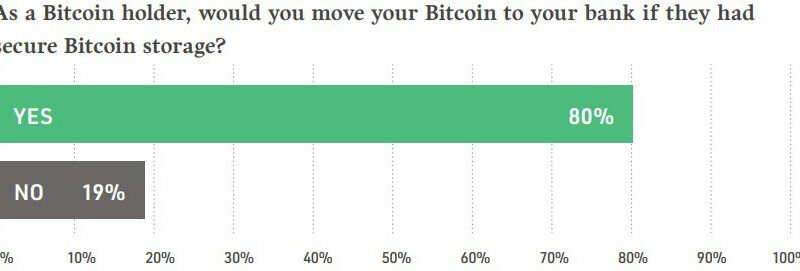 Nearly 50 Million Americans Own Bitcoin, NYDIG Estimates
