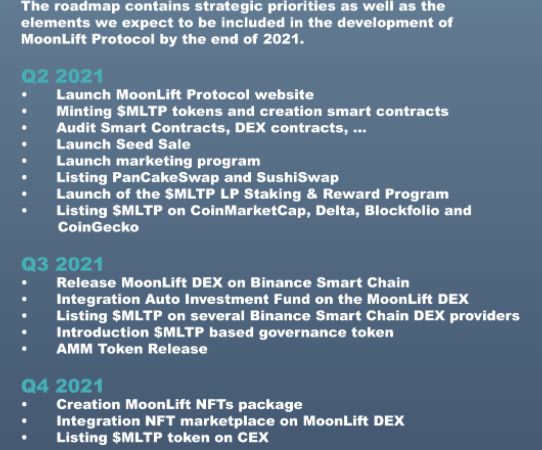Passive income generation protocol MoonLift passes Hacken’s security audit