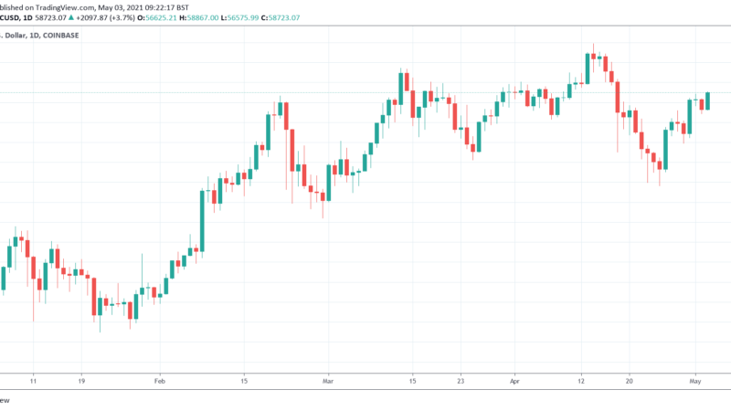 People Should Know Bitcoin and Wall Street Bitcoin Are Two Different Things Entirely