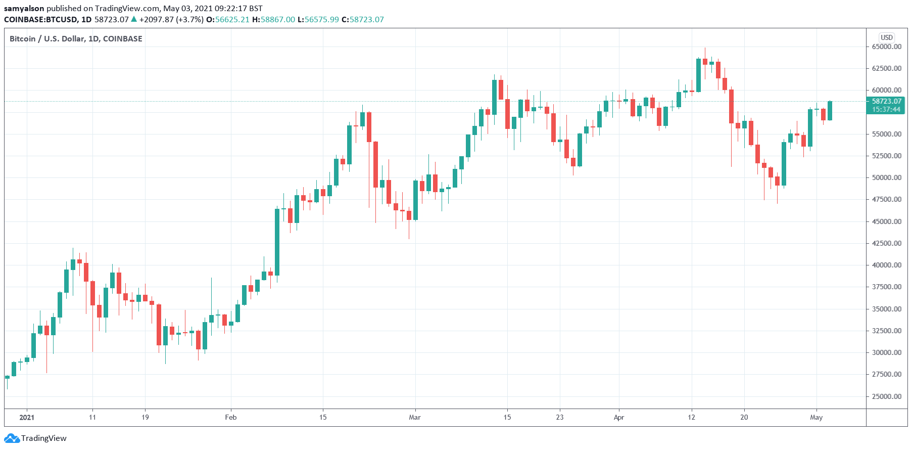 People Should Know Bitcoin and Wall Street Bitcoin Are Two Different Things Entirely