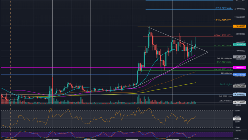 Ripple Price Analysis: XRP Bulls Try to Stay Above an Important Level Following 11% Weekly Increase