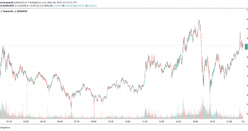 Stellar To Power VISA’s New Partnership, XLM Begins Breakout
