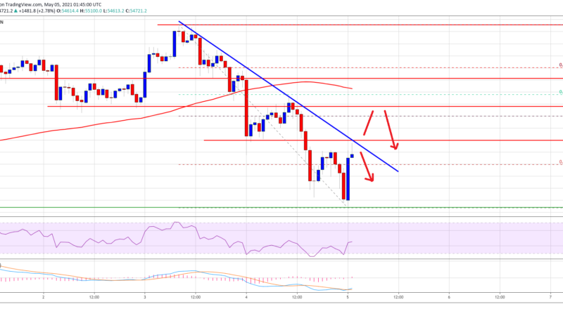 TA: Bitcoin Extends Decline, Here’s Why BTC Remains At Risk Below $56K