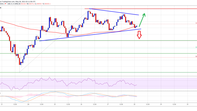 TA: Bitcoin Remains In Range, Here’s What Could Trigger A Strong Move