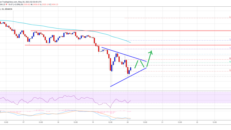 TA: Ethereum Down 40% In A Week, Here’s Why ETH Could Recover