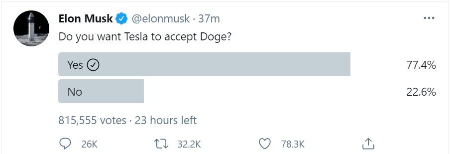 Tesla to Accept Dogecoin? Elon Musk Asks the Community