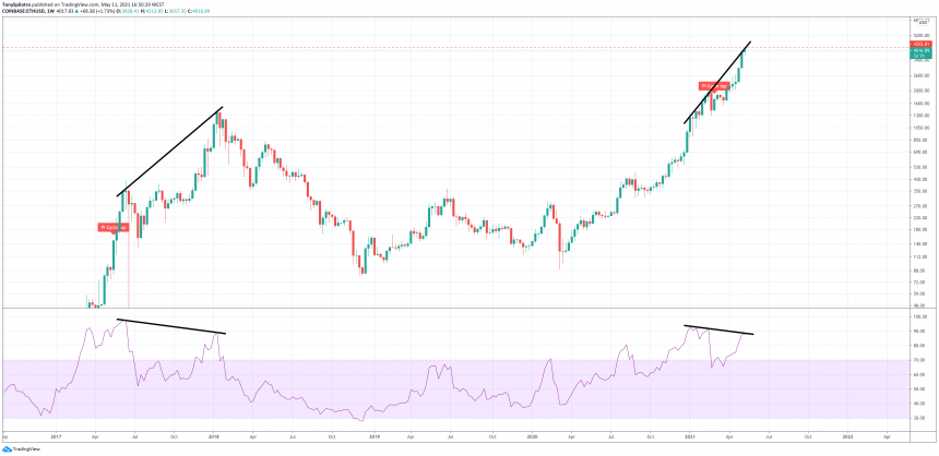 The Bearish Signal Ethereum Bulls Need To Fear