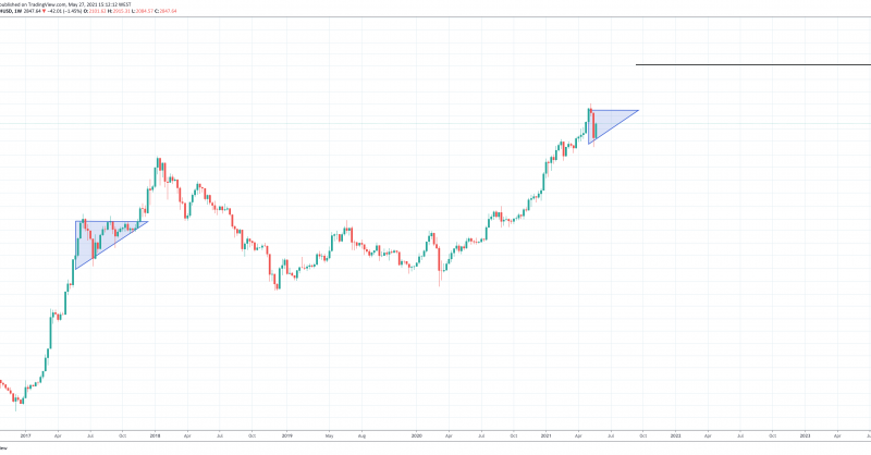 The Chart Pattern That Takes Ethereum To $10K