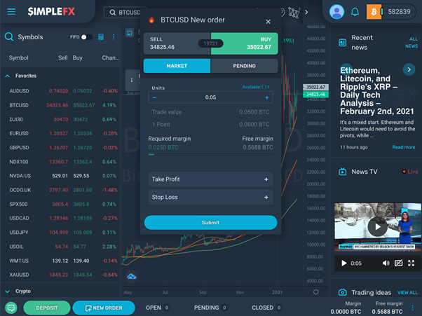 The First Online Crypto Brokerage SimpleFX, Leader Then, Leader Now