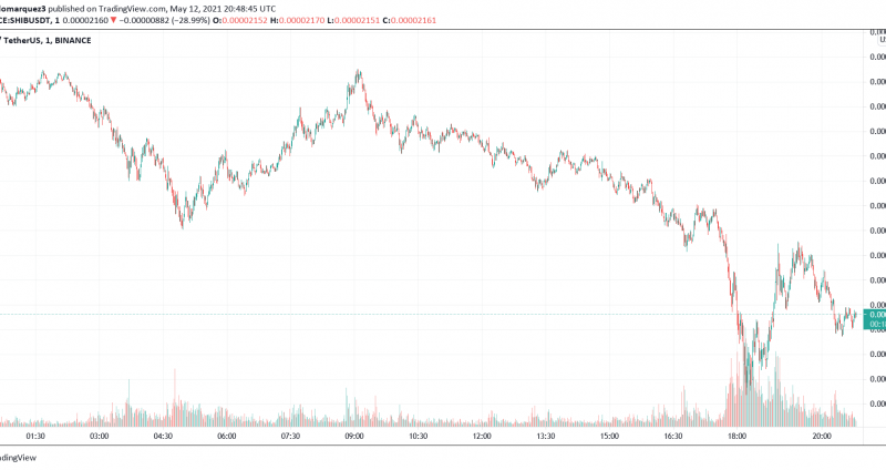 Vitalik Buterin Dumps His SHIB, Price Tanks 30% In 1 Hour