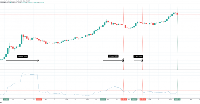 Volatility Ahead: Why The Chaos In Bitcoin And Crypto Is Only Beginning
