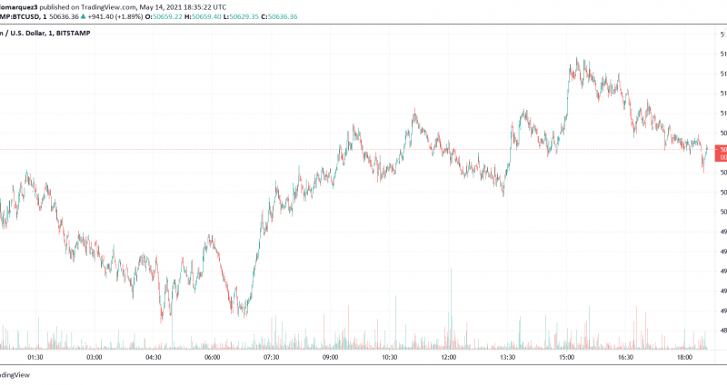 Was Bitcoin Crash Orchestrated? This 4 Theories Scream Beware