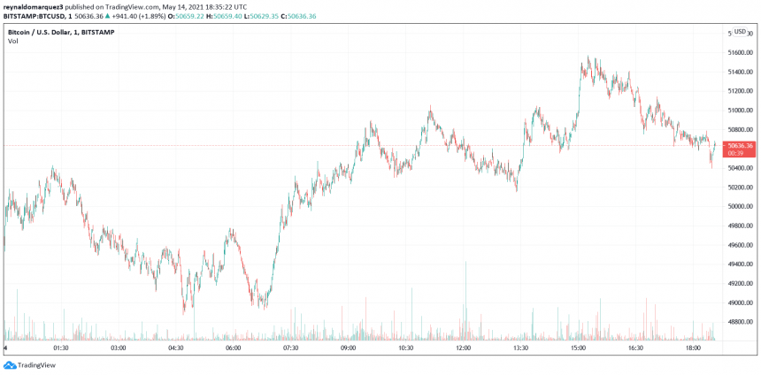 Was Bitcoin Crash Orchestrated? This 4 Theories Scream Beware