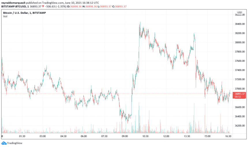 Are Institutions Already Over The Bitcoin Digital Gold Narrative?