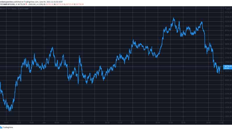 Bitcoin Dumped to $36.5K as $100 Billion Wiped From off the Market (Market Watch)
