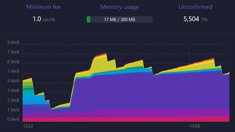 Bitcoin Mining In China To Usher Historic Moment, Will BTC Be Affected?