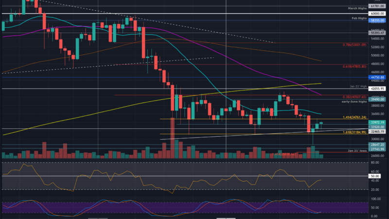 Bitcoin Price Analysis: After Rising 18% Since Tuesday’s Low, Is BTC Bullish Again?
