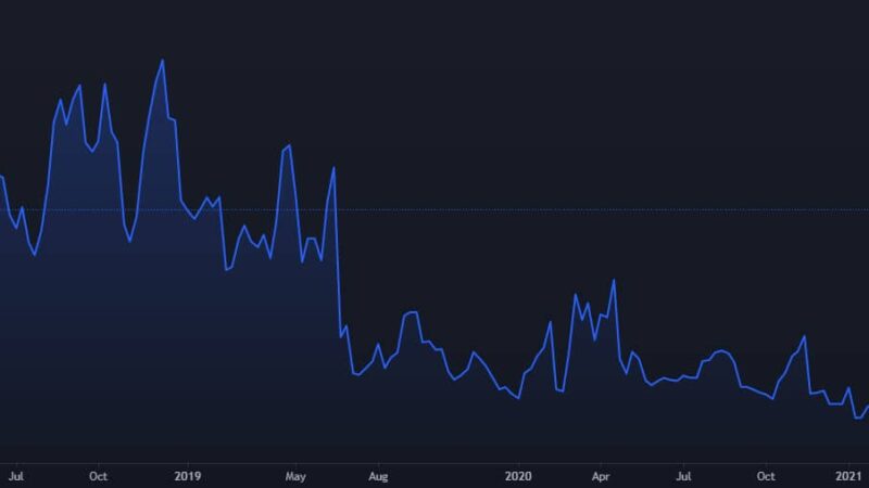 Bitcoin Shorts Hit 2-Year High on BitFinex: $30K Breakdown or Short Squeeze Incoming?