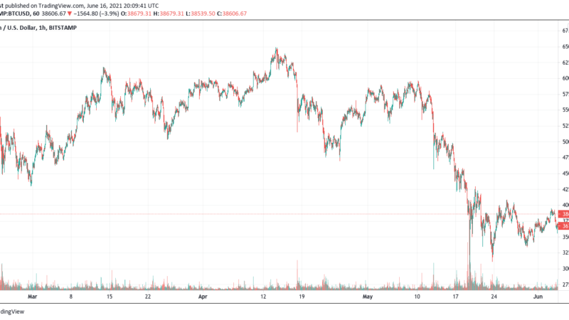 Bitcoin To Reclaim $50,000: Legendary Technical Analyst John Bolinger