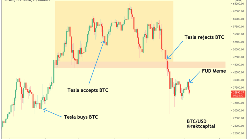 Crypto Markets Dump $200 Billion in Bear Driven Bloodbath