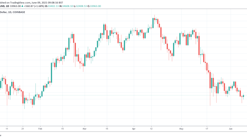El Salvador’s Bitcoin Bill Gets Congressional Approval, But Skeptics Voice Their Concerns