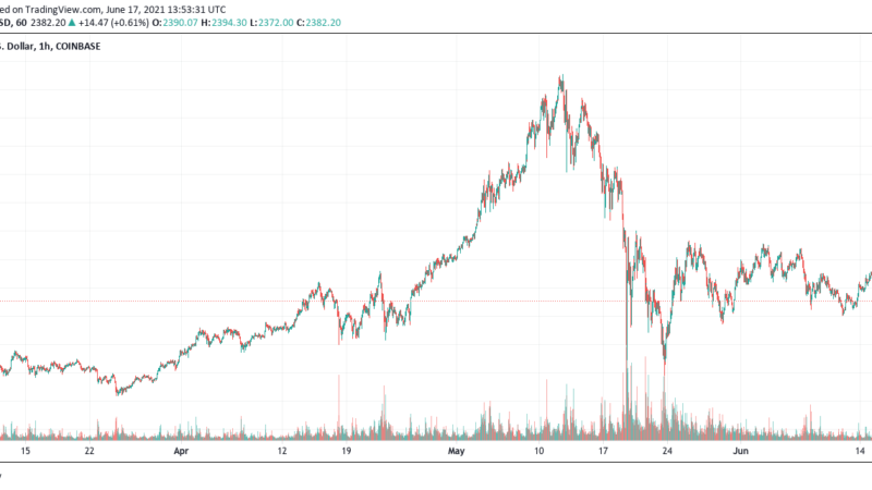 Ethereum to $20,000? Factors Behind The Bold Call