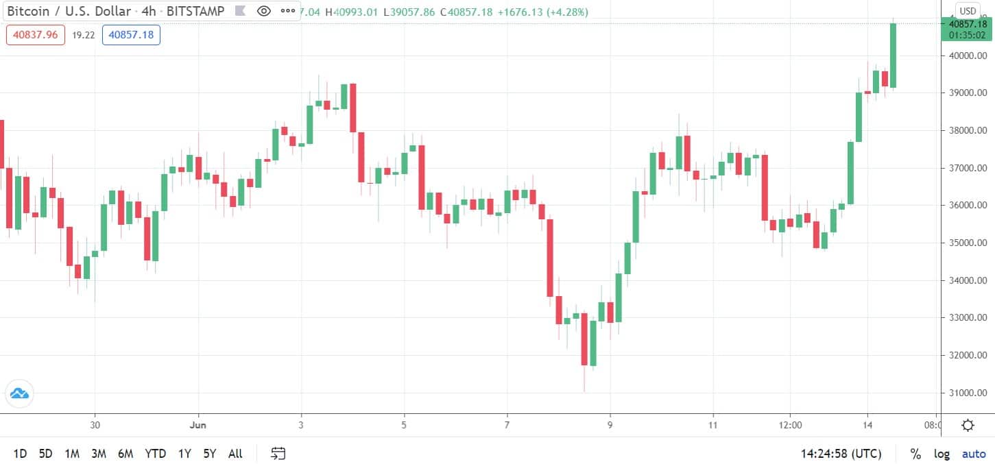 MicroStrategy to Buy Another $500 Million Worth of Bitcoin, Announces a BTC Holding Company