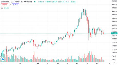 Nvidia CEO Huang: “Ethereum Is Going To Be Quite Valuable”