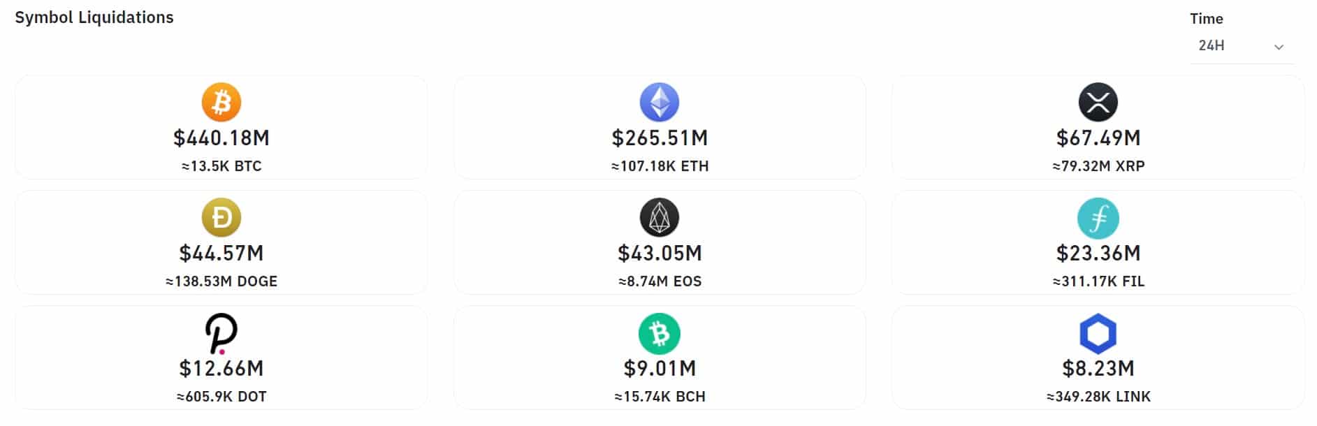 Over $1B in Liquidations as Bitcoin Dumped by $4,000 in Hours