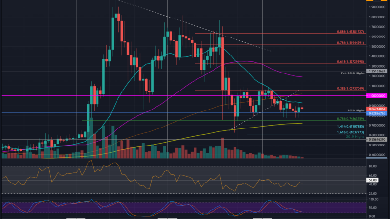 Ripple Price Analysis: XRP Bulls Battle To Defend 2020 Highs, These Are The Levels to Watch