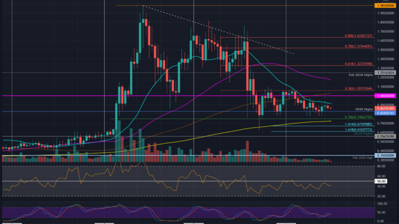 Ripple Price Analysis: XRP Rangebound Around $0.85, Big Move Inbound?