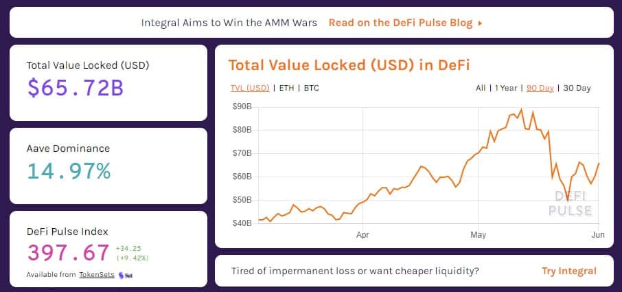 Soku Swap: Ethereum and BSC-Based DEX With Variety of Features