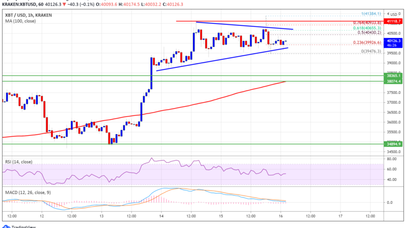 TA: Bitcoin Consolidates Above Support, Here’s What Could Trigger Fresh Rally