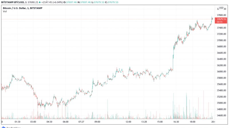 Why This Bitcoin Price Pattern Spells Short Term Pain For BTC