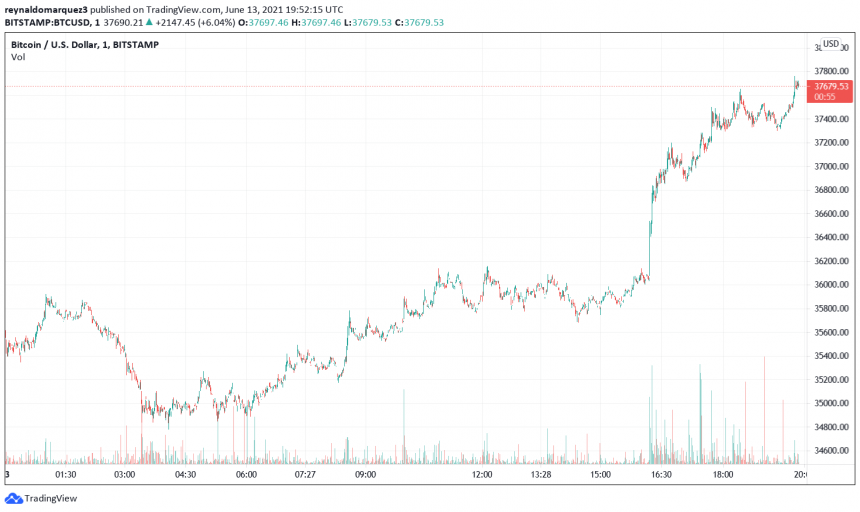 Why This Bitcoin Price Pattern Spells Short Term Pain For BTC