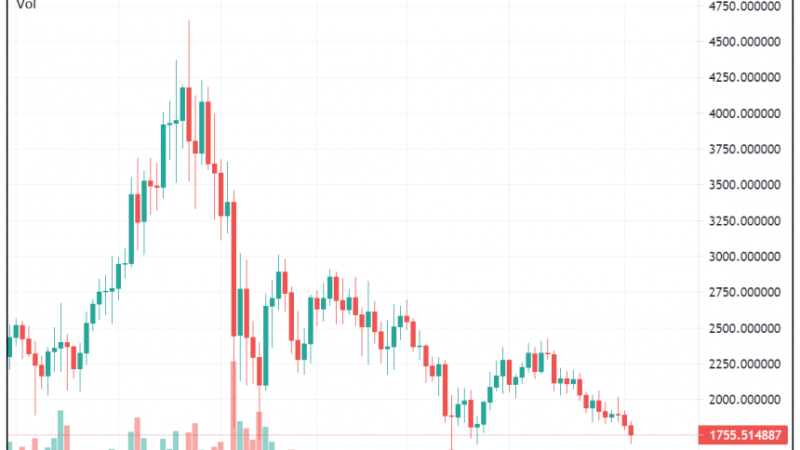 Anthony Di Lorio Plans to Leave Cryptocurrency Space For Philanthropic Initiatives