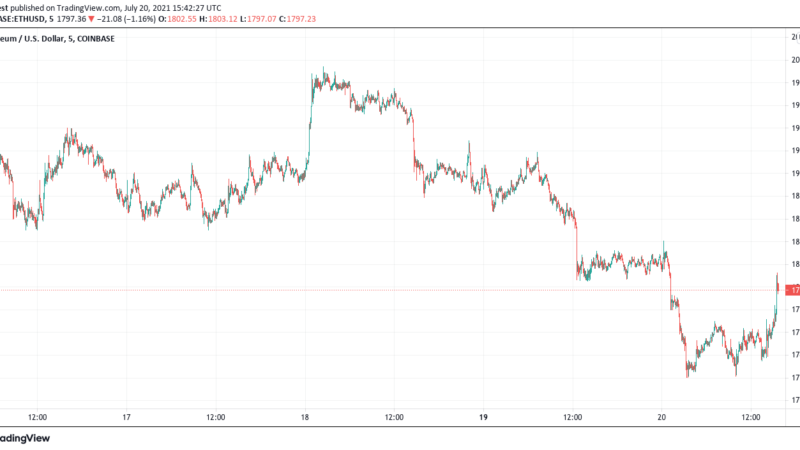 As Ethereum Price Suffers, Investors Wonder If ETH Can Become Deflationary