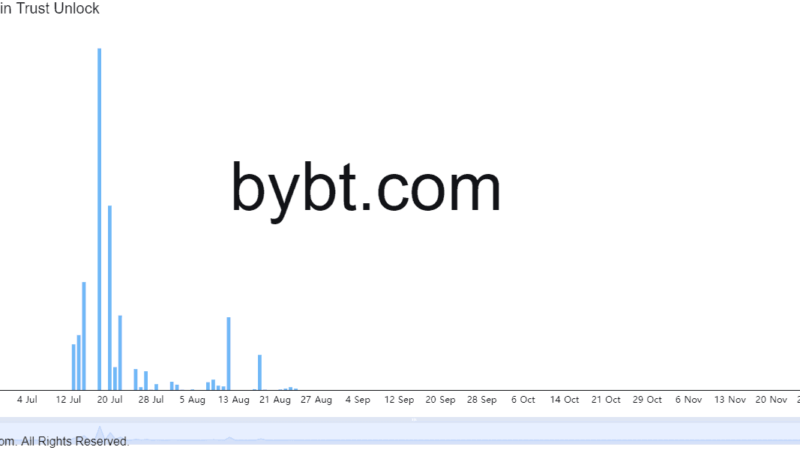 Bitcoin Amid $32K as Markets Await GBTC Unlock (Market Watch)