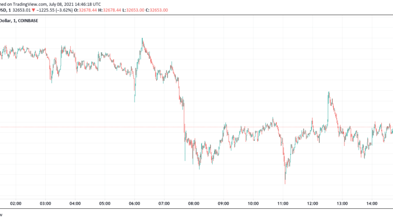 Bitcoin Drops 6% In 24 Hours, Why This Might Trigger A Bullish Rally