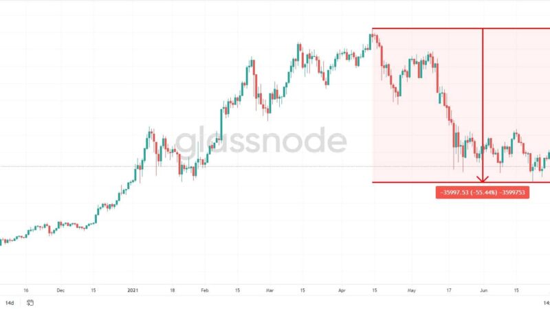 Bitcoin Facing Once Again the Most Critical Level in The Short-term: Missing Retail Power, But Strong Demand Area (Analysis)