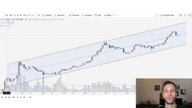 Bitcoin May Hit $250,000, This Analyst Predicts An Incredible Price Surge