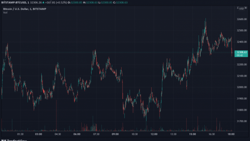 Bitcoin On Track To $100K, Why The Bull Cycle Could Be Just In Its Early Days