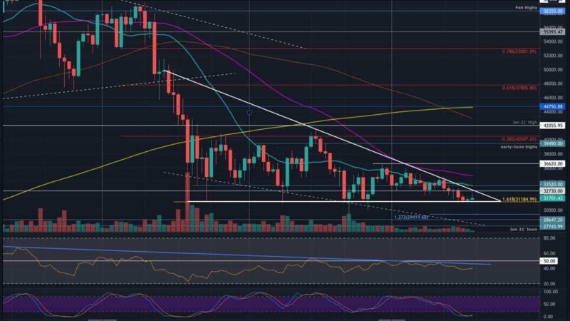 Bitcoin Price Analysis: BTC Approaches Consolidation Apex, Huge Move Imminent