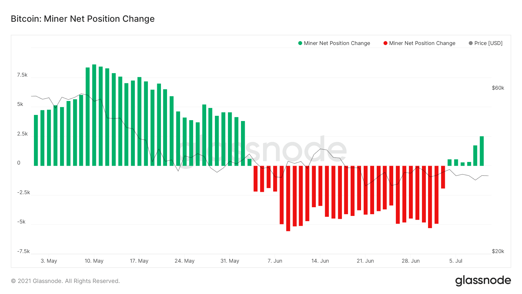 Bitcoin Price Tops $34K on Another Minimal Weekend Volume (Market Watch)
