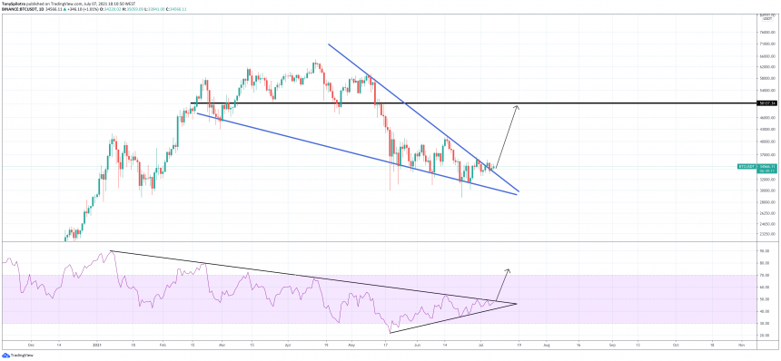 Bitcoin Ready For Display Of Strength, But Which Direction Will It Break