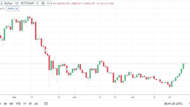 Bitcoin Tests $40K: Ripple Price Spikes 15% (Market Watch)