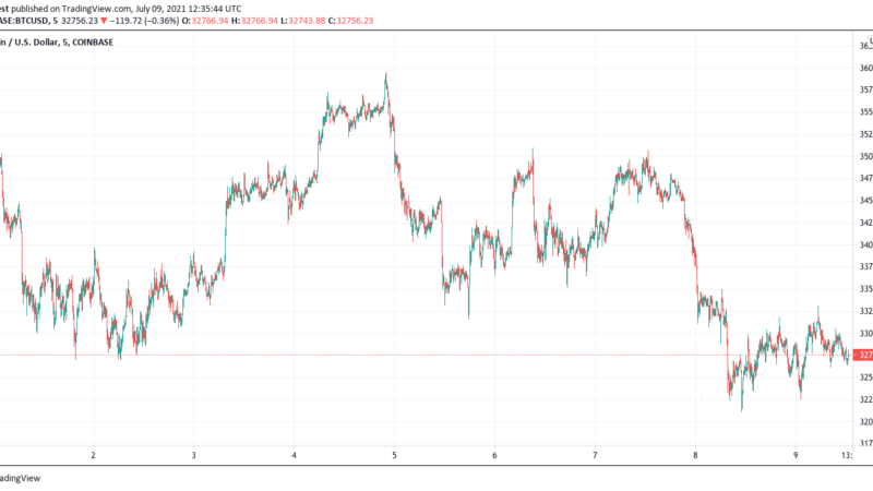 Bloomberg Analyst Provides Blueprint Of Bitcoin Path To $100,000