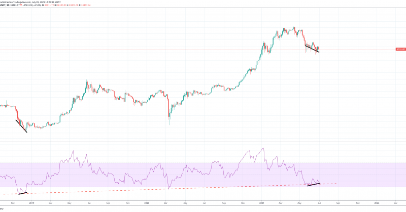 Bull Signal From Bitcoin Bottom Is Best Hope Yet For Continuation
