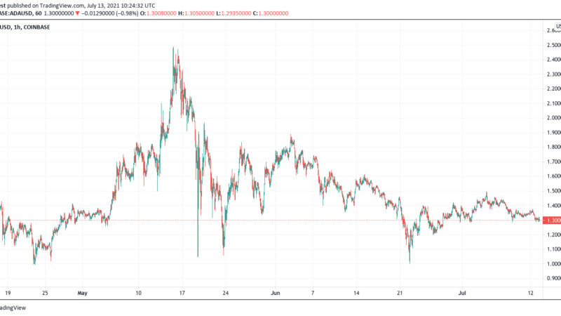 Cardano (ADA) Demand Rises Amongst Retail And Institutional Investors, Why This Is Happening